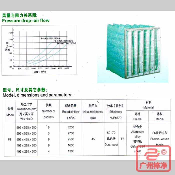 F6級袋式中效過濾器風(fēng)量與阻力、型號、規(guī)格尺寸等參數(shù)