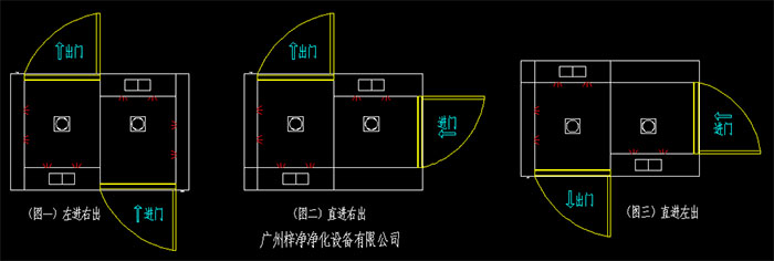 幾種常見的轉(zhuǎn)角風(fēng)淋室開門方向左進(jìn)右出、直進(jìn)右出、直進(jìn)左出